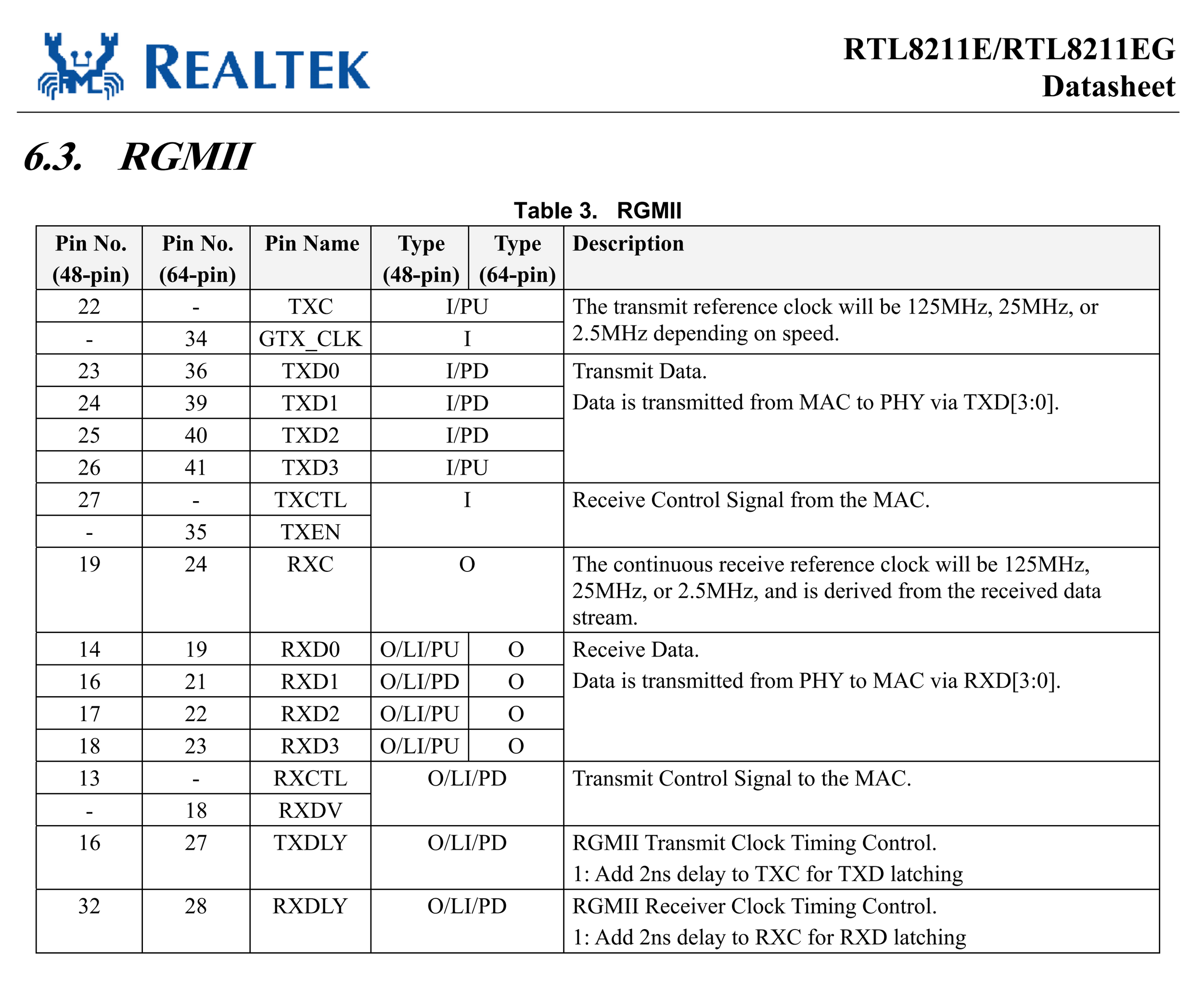 Realtek RTL8211E datasheet